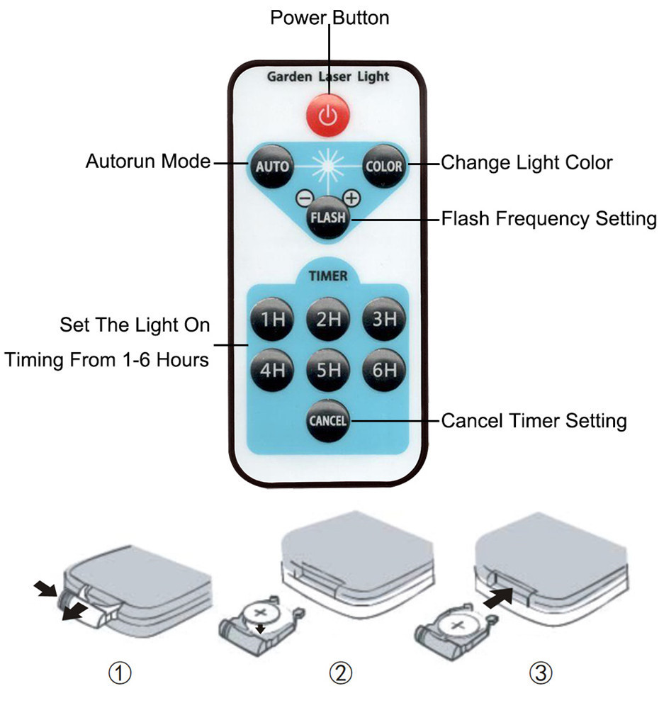 Foreign Trade Outdoor Waterproof Laser Light Red Green Blue Starry Laser Light Garden Lamp Ground Plugged Light Foreign Trade Outdoor Waterproof Laser Light Red Green Blue Starry Laser Light Garden Lamp Ground Plugged Light