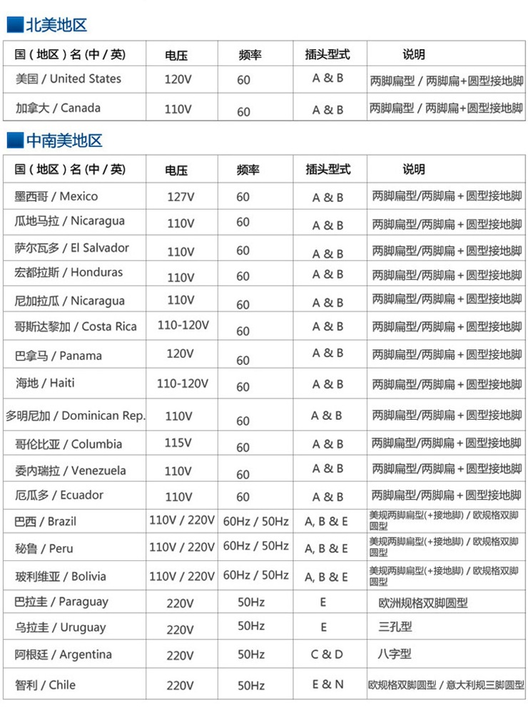 German Standard Conversion Plug Travel Europlug European Standard Multi-Functional Socket French Korean Russian Plug