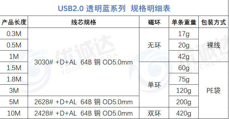 USB Transparent Data Cable Pure Copper Strips Shielded Mini5p USB Data Cable T-Shaped Plug Data Charging Cable USB Transparent Data Cable Pure Copper Strips Shielded Mini5p USB Data Cable T-Shaped Plug Data Charging Cable
