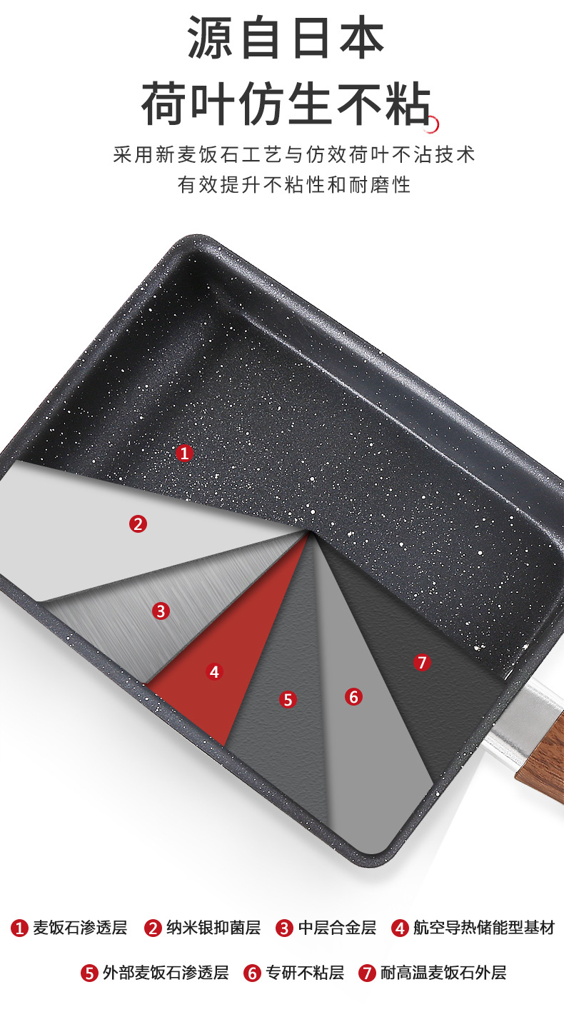 JapaneseStyle Small Frying Pan Tamagoyaki Pot NonStick Pan Medical Stone NonStick Cooker Square Egg Frying Pan Pan JapaneseStyle Small Frying Pan Tamagoyaki Pot NonStick Pan Medical Stone NonStick Cooker Square Egg Frying Pan Pan