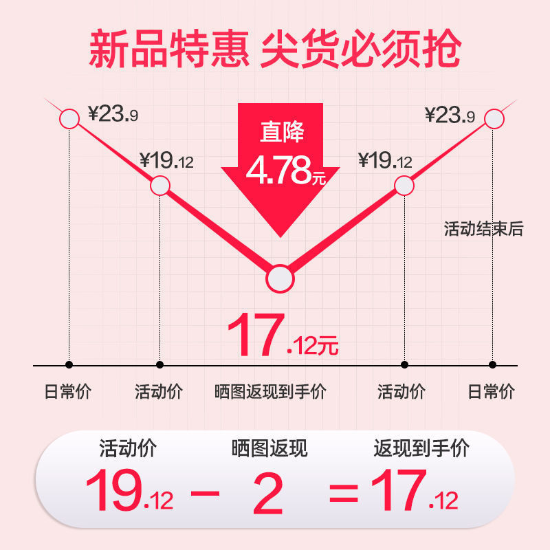 MultiLayer Pan NonStick Frying Pan Fry Pan Household Flat NonStick Frying Pan Induction Cooker Baby Food Supplement