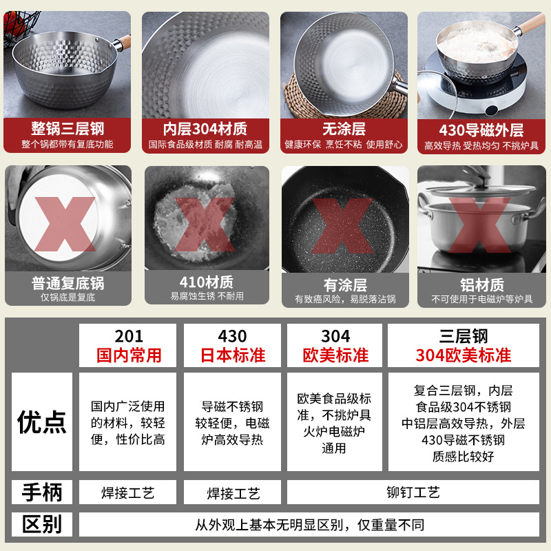 Thickened 304 Stainless Steel Small Milk Boiling Pot Soup Pot Induction Cooker Complementary Food Pot Instant Noodle Pot