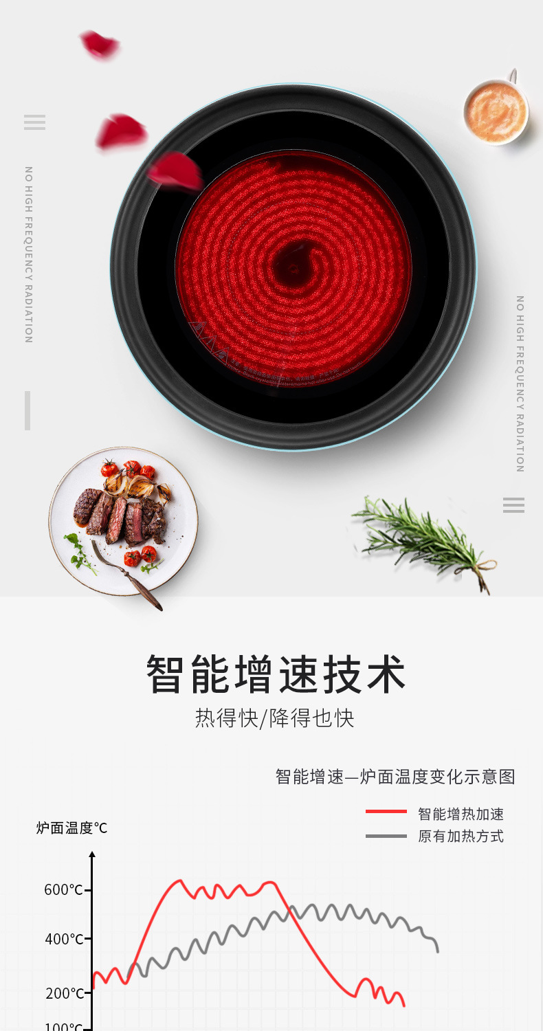 Cooker 2200W Power ExplosionProof and HighTemperature Resistant Electric Fire Stove Efficient Safety Touch Button