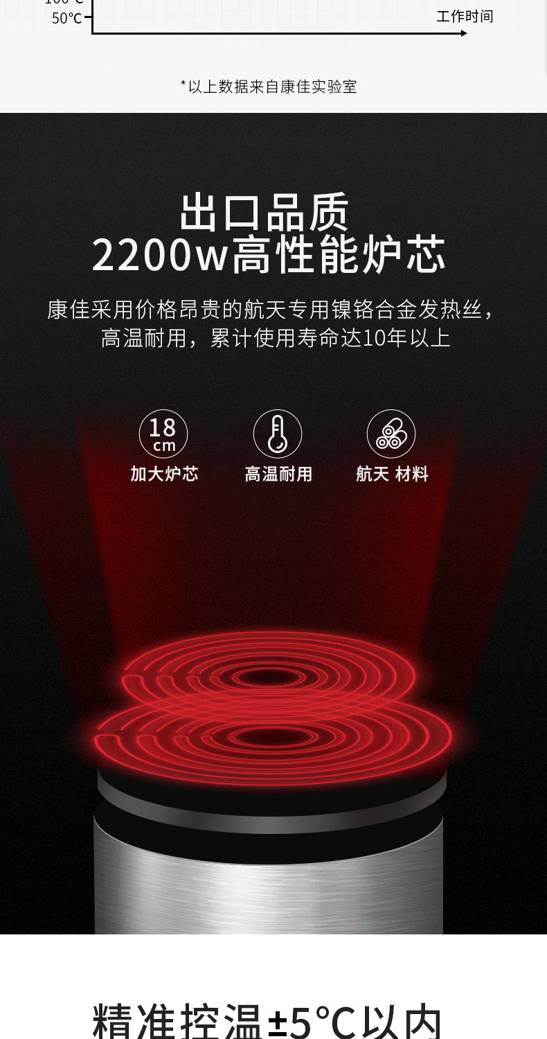Cooker 2200W Power ExplosionProof and HighTemperature Resistant Electric Fire Stove Efficient Safety Touch Button