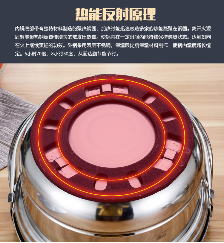 304 Flameout Thermal Cooker for Electric Cooktop as Well as Gas Stove Continuous Cooking LongLasting Fireless Cooker