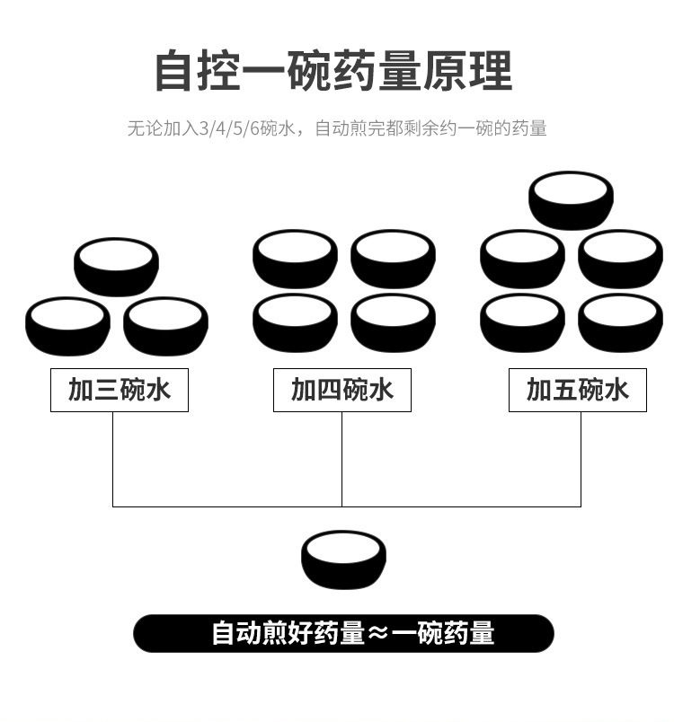 Wholesale Health Pot Tea Cooker Automatic Home Use Health Pot Ceramic Decocting Pot Ceramic Electric Health Pot