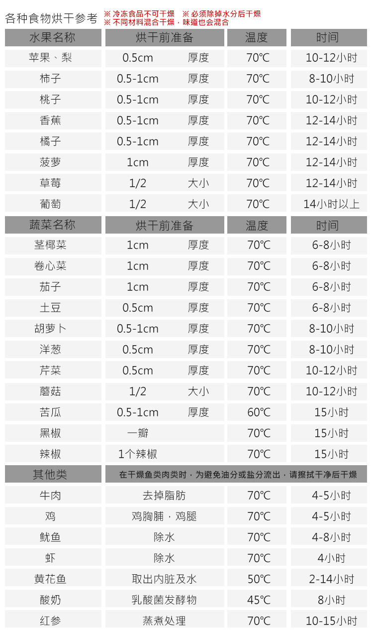Torsomd2 Dried Fruit Machine Food Dehydration Dryer Household Fruit Vegetable Meat Medicine Yogurt Foodstuff Dryer