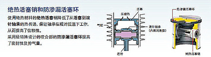 EXCEED oil-free piston air compressor