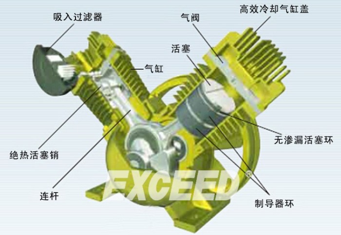 4KW EXCEED oil-free piston air compressor