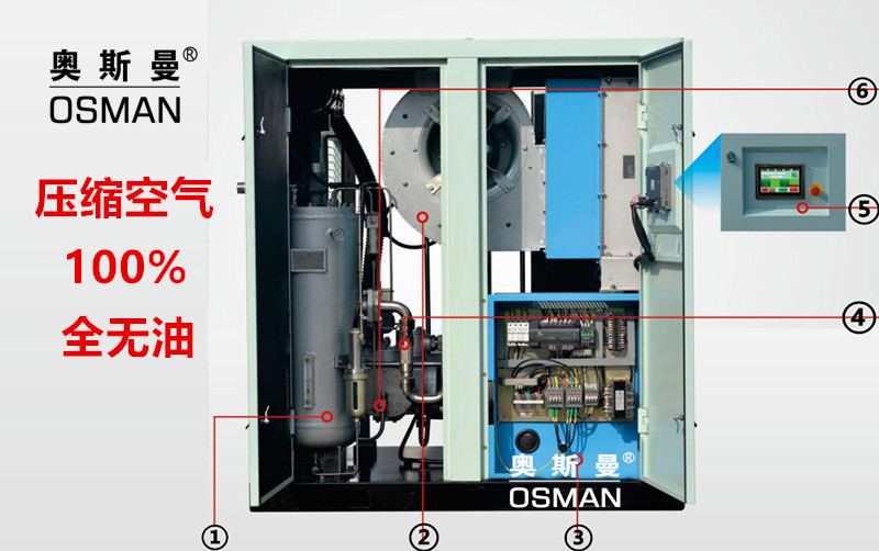 7.5kw 11kw 15kw 18.5kw oil-free screw air compressor