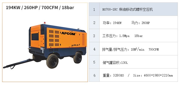 OPEC HG Series Medium and Large Diesel Moving Screw Air Compressor HG700-18C/700cfm Mobile Air Compressor