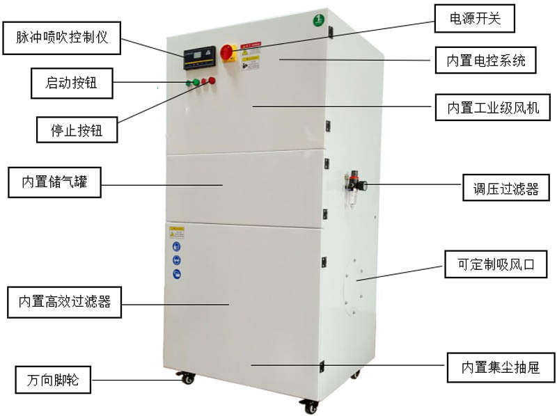Movable Industrial Dust Collector Grinding Welding Dust Collector Cutting Machine Bed Supporting Dust Collector Movable Industrial Dust Collector Grinding Welding Dust Collector Cutting Machine Bed Supporting Dust Collector