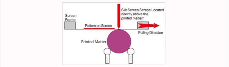 006593 SPE-B Type QMH170 Curved Screen Printing Machine 006593 SPE-B Type QMH170 Curved Screen Printing Machine