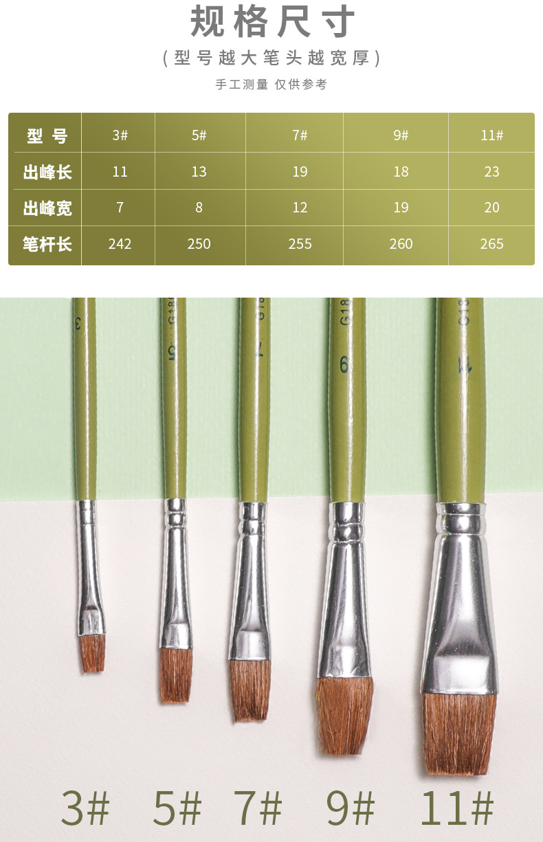 Marley G1865 Flat Horse Hair 5 PCs Water Chalk Set for Beginners Students Acrylic Painting Watercolor Brush