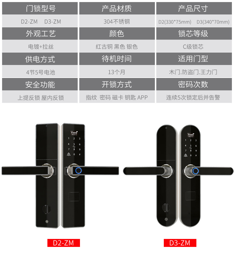 Cardolia Graffiti Pass Lock Anti-Theft Smart Door Lock Automatic Password Electronic Home Smart Fingerprint Lock Cardolia Graffiti Pass Lock Anti-Theft Smart Door Lock Automatic Password Electronic Home Smart Fingerprint Lock