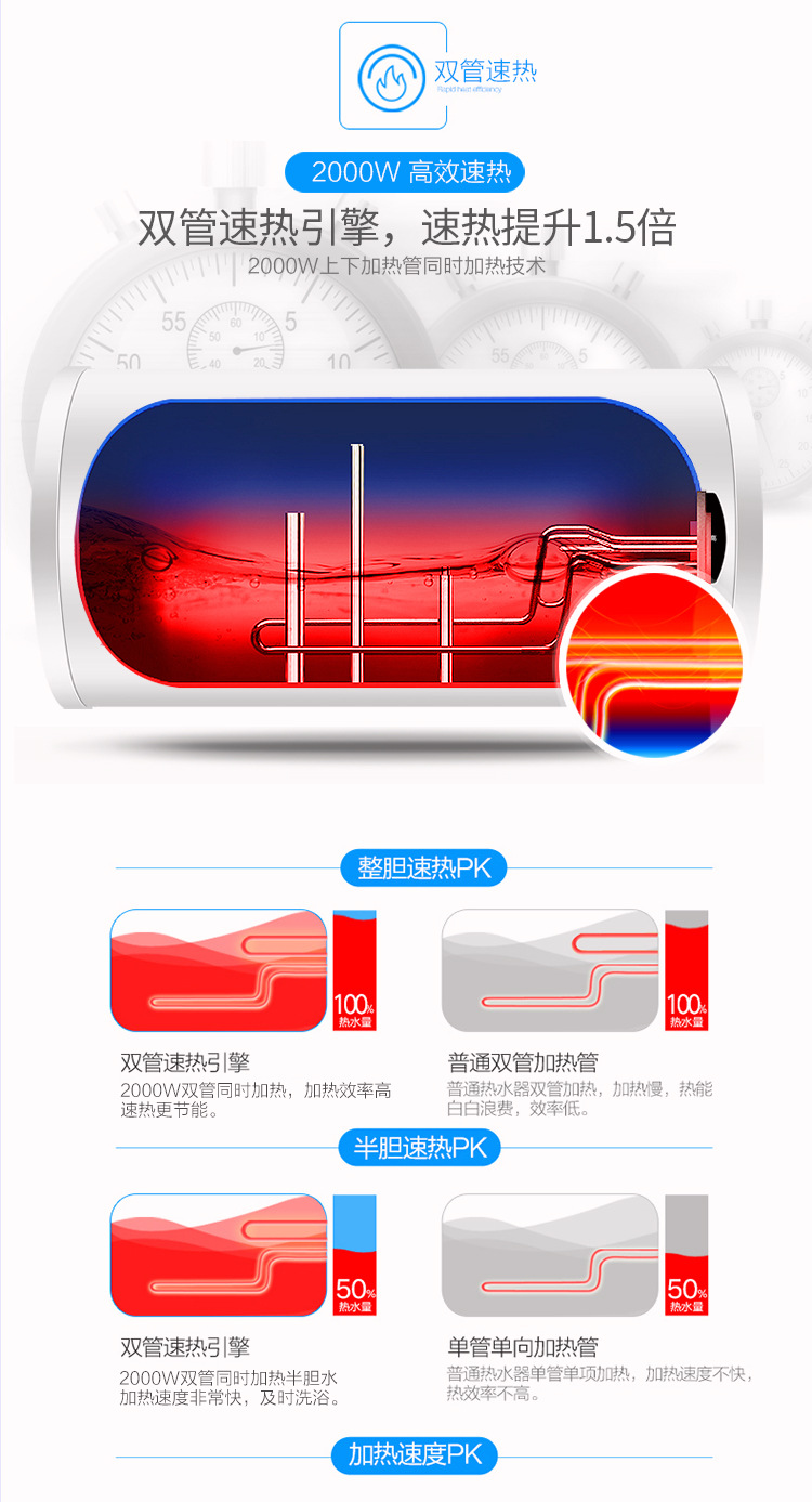 QuickHeating Electric Water Heater Intelligent Frequency Conversion Water Storage Demand Water Heaters Bath Machine