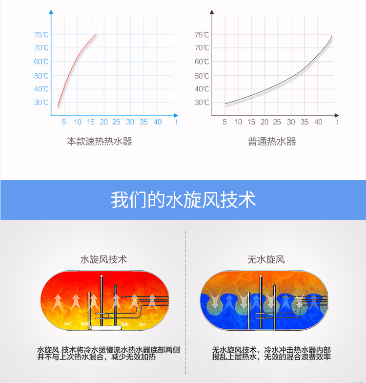 QuickHeating Electric Water Heater Intelligent Frequency Conversion Water Storage Demand Water Heaters Bath Machine