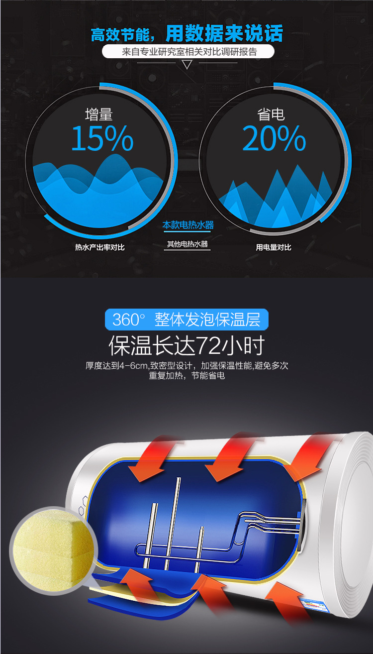 QuickHeating Electric Water Heater Intelligent Frequency Conversion Water Storage Demand Water Heaters Bath Machine