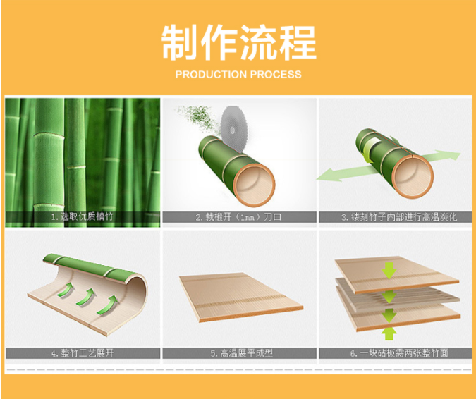 Whole bamboo cutting board, family kitchen solid bamboo multifunctional rectangular cutting board, bamboo chopping board Whole bamboo cutting board, family kitchen solid bamboo multifunctional rectangular cutting board, bamboo chopping board