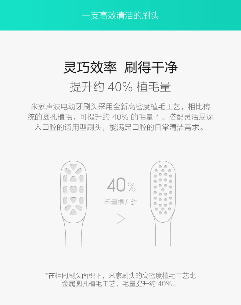 Sonic Electric Toothbrush Head 3Piece Universal Smart Replacement Head Soft Hair Small Brush Head International Version