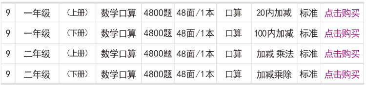 Point English Handwriting Calligraphy Practice Board People Teach Primary School Students 36 Grade Synchronous Word Copy