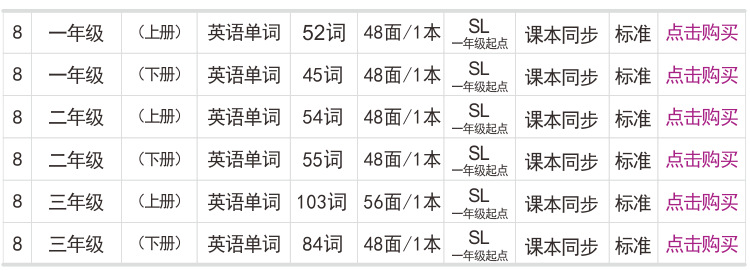 Point English Handwriting Calligraphy Practice Board People Teach Primary School Students 36 Grade Synchronous Word Copy