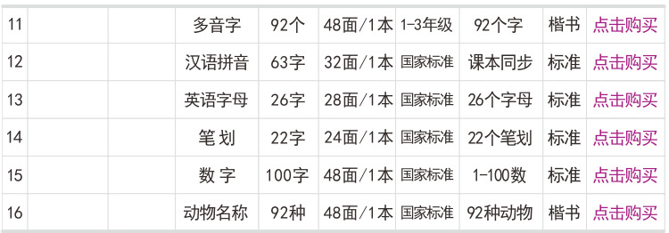 Point English Handwriting Calligraphy Practice Board People Teach Primary School Students 36 Grade Synchronous Word Copy