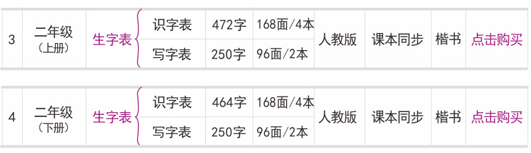 Point English Handwriting Calligraphy Practice Board People Teach Primary School Students 36 Grade Synchronous Word Copy