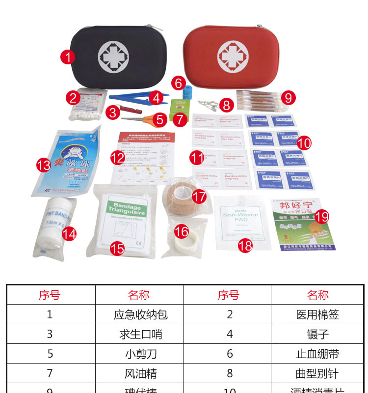 Kit Household Outdoor Car Emergency Kit Family FirstAid Kit First Aid Supplies Travel Portable Earthquake Medicine Box Kit Household Outdoor Car Emergency Kit Family FirstAid Kit First Aid Supplies Travel Portable Earthquake Medicine Box
