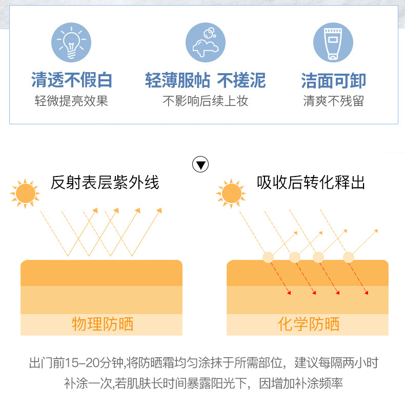 Sunscreen Military Training Outdoor Isolation Protection Moisturizing Brightening Body Refreshing NonGreasy Sunscreen Sunscreen Military Training Outdoor Isolation Protection Moisturizing Brightening Body Refreshing NonGreasy Sunscreen