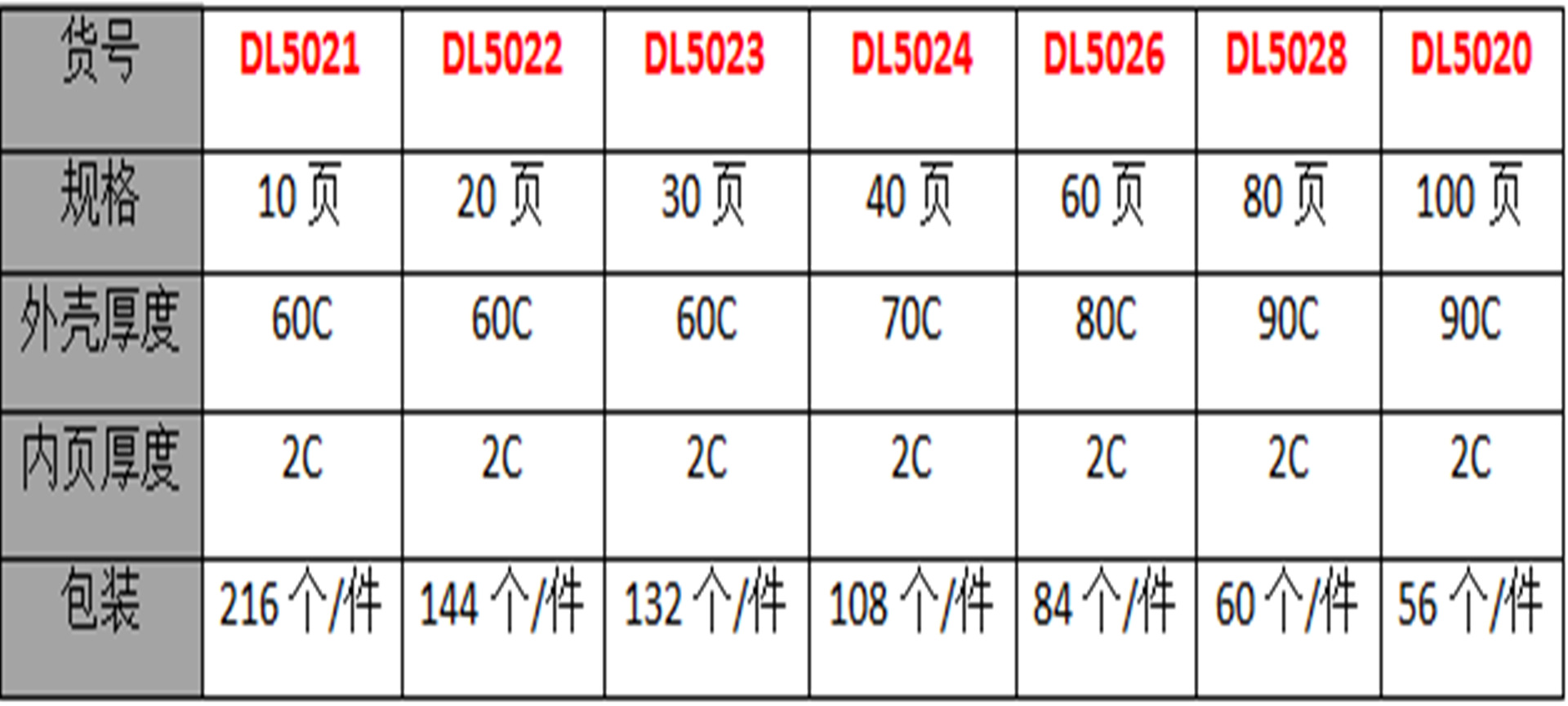 Office Supplies A4 Info Booklet Folder File Book Material Insert 10 20 30 40 60 80 100 Pages Office Supplies A4 Info Booklet Folder File Book Material Insert 10 20 30 40 60 80 100 Pages