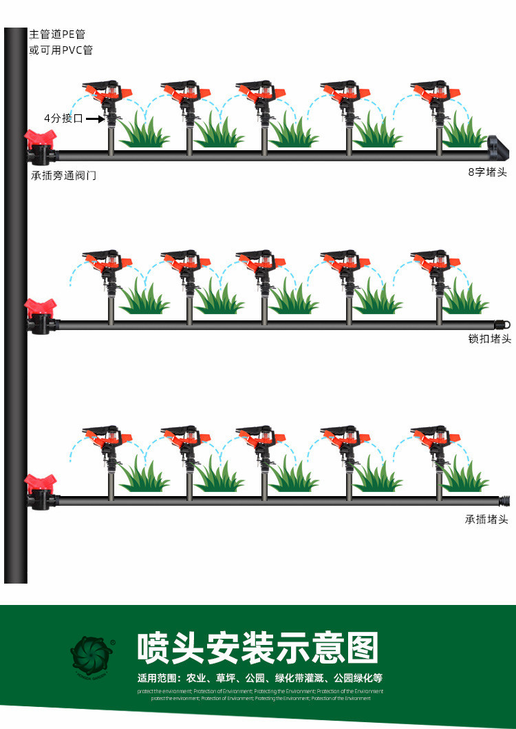 Plastic Rocker Arm Rotary Sprinkler Adjustable Lawn Sprinkler Imitation LEO Grass Nozzle Water-Saving Irrigation