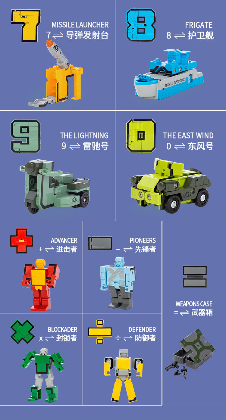 Xinle New Digital Transformation Combination King Kong Team Mech God of War Letter Variant Boy Educational Hands-on Toys Xinle New Digital Transformation Combination King Kong Team Mech God of War Letter Variant Boy Educational Hands-on Toys
