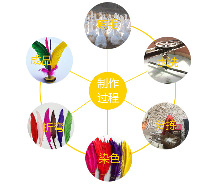 Shuttlecock Feather Children's Factory Four-Feather Colorful Goose Feather for Fitness Shuttlecock Big Flower Shuttlecock Fixed Logo Manufacturer Shuttlecock Feather Children's Factory Four-Feather Colorful Goose Feather for Fitness Shuttlecock Big Flower Shuttlecock Fixed Logo Manufacturer