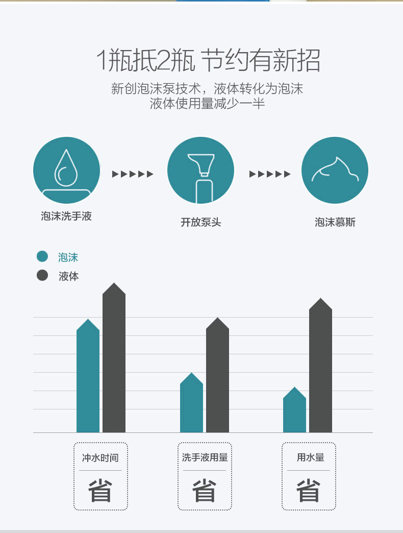 Washing Mobile Phone Household Hotel Smart Inductive Soap Dispenser Children's Hand Antibacterial HandWashing Device