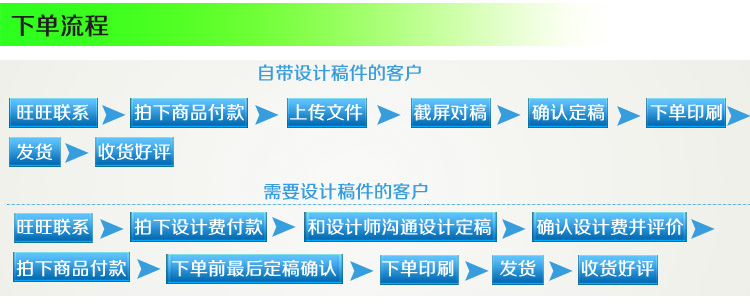 Carbon-free Carbon copy of the joint order three custom two sales contract delivery order menu