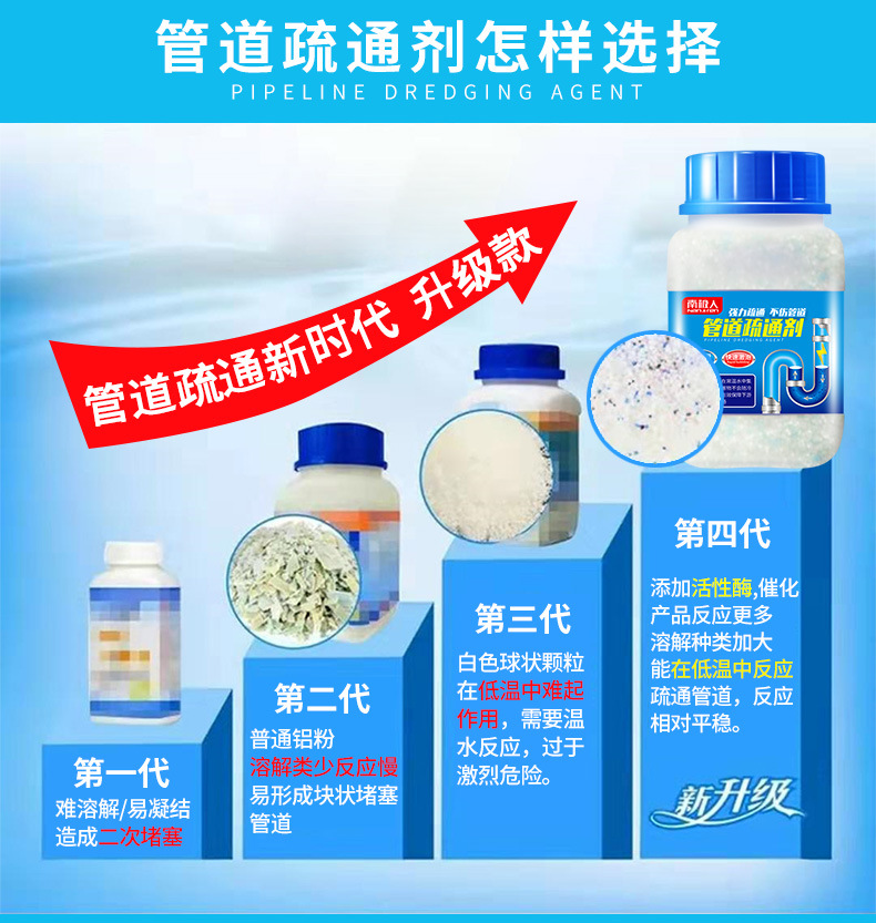 Nanjiren Pipe Dredge Agent 268G Toilet Sewer Toilet Kitchen Toilet Floor Drain Dredging Wholesale Nanjiren Pipe Dredge Agent 268G Toilet Sewer Toilet Kitchen Toilet Floor Drain Dredging Wholesale