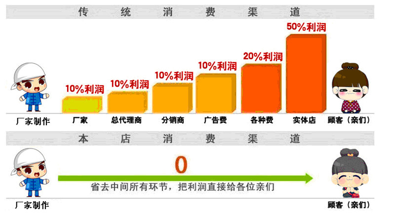 Hotels in four sets of Tencel bedding set of four new product quality guarantees comfortable genuine lowest price--the Rhine Hotels in four sets of Tencel bedding set of four new product quality guarantees comfortable genuine lowest price--the Rhine