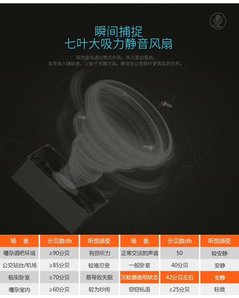 New led photocatalyst mosquito killer light suction mute indoor household plug usb baby pregnancy drive mosquito killer New led photocatalyst mosquito killer light suction mute indoor household plug usb baby pregnancy drive mosquito killer