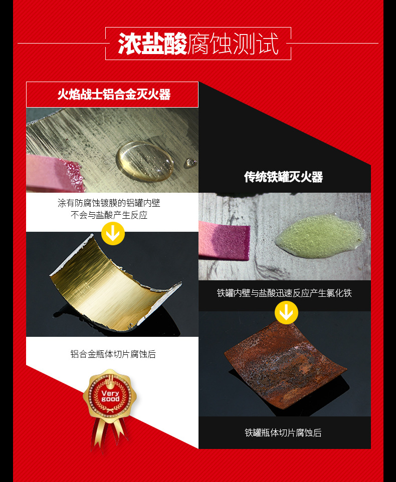 Car Fire Extinguisher Car Small Portable Car Car Dry Powder Fire Equipment Annual Inspection Car Fire Extinguisher Car Small Portable Car Car Dry Powder Fire Equipment Annual Inspection