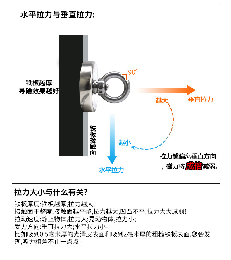 Large Fishing Magnet NdFeB Strong Magnetic Hook Metal Strong Rare Earth Permanent Iron hook Large Fishing Magnet NdFeB Strong Magnetic Hook Metal Strong Rare Earth Permanent Iron hook
