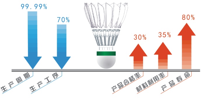 Manufacturers direct "three stage" badminton Manufacturers direct "three stage" badminton