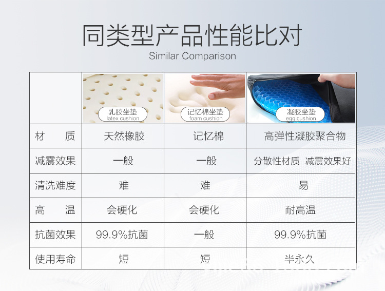 New Four Generation Egg Summer Gel Cushion Honeycomb Car Seat Cushion Breathable Soft Cushion Ice Pad Cool Pad Student Cushion New Four Generation Egg Summer Gel Cushion Honeycomb Car Seat Cushion Breathable Soft Cushion Ice Pad Cool Pad Student Cushion
