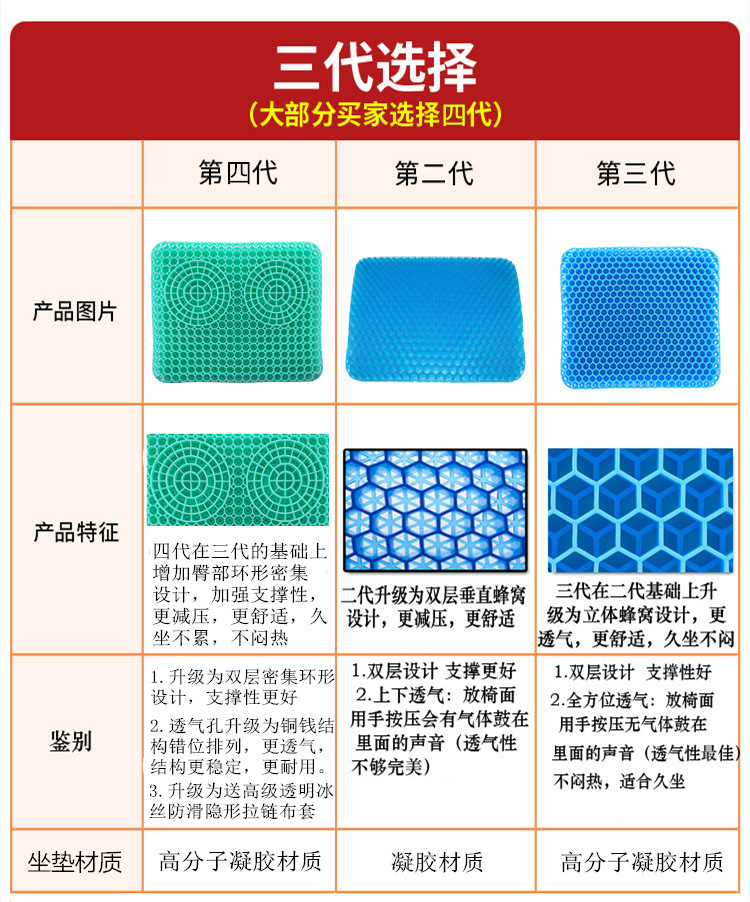 New Four Generation Egg Summer Gel Cushion Honeycomb Car Seat Cushion Breathable Soft Cushion Ice Pad Cool Pad Student Cushion New Four Generation Egg Summer Gel Cushion Honeycomb Car Seat Cushion Breathable Soft Cushion Ice Pad Cool Pad Student Cushion