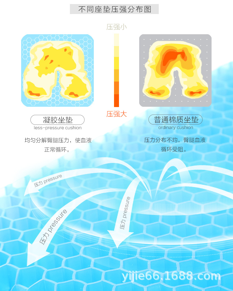 New Four Generation Egg Summer Gel Cushion Honeycomb Car Seat Cushion Breathable Soft Cushion Ice Pad Cool Pad Student Cushion