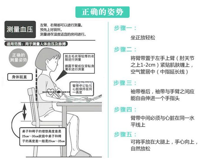 Automatic wrist digital blood pressure monitor automatic compression