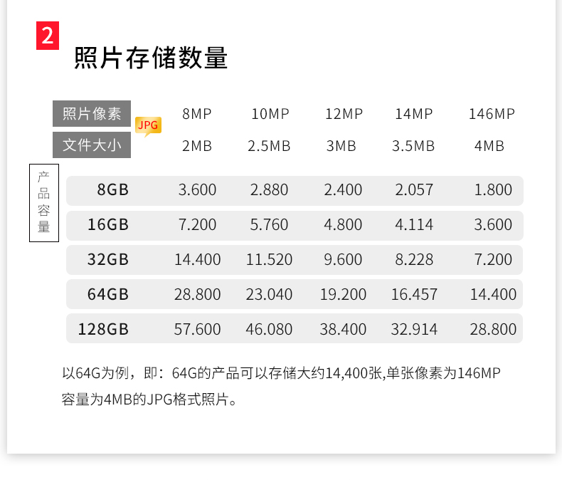 Wholesale Original Flash Cz33 Cool Bean Encryption Creative 2.0 Mini USB Flash Drive 8G 16G 32G 64G Car USB Wholesale Original Flash Cz33 Cool Bean Encryption Creative 2.0 Mini USB Flash Drive 8G 16G 32G 64G Car USB