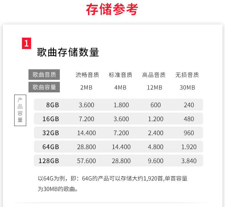 Wholesale Original Flash Cz33 Cool Bean Encryption Creative 2.0 Mini USB Flash Drive 8G 16G 32G 64G Car USB Wholesale Original Flash Cz33 Cool Bean Encryption Creative 2.0 Mini USB Flash Drive 8G 16G 32G 64G Car USB