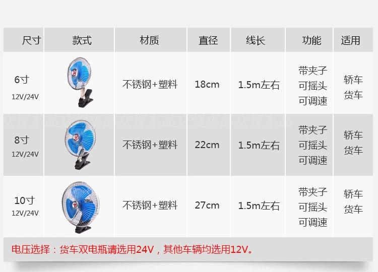 8 inch 12V semi enclosed car fan with a switch with a clip necessary to cool the vehicle electric fan 8 inch 12V semi enclosed car fan with a switch with a clip necessary to cool the vehicle electric fan