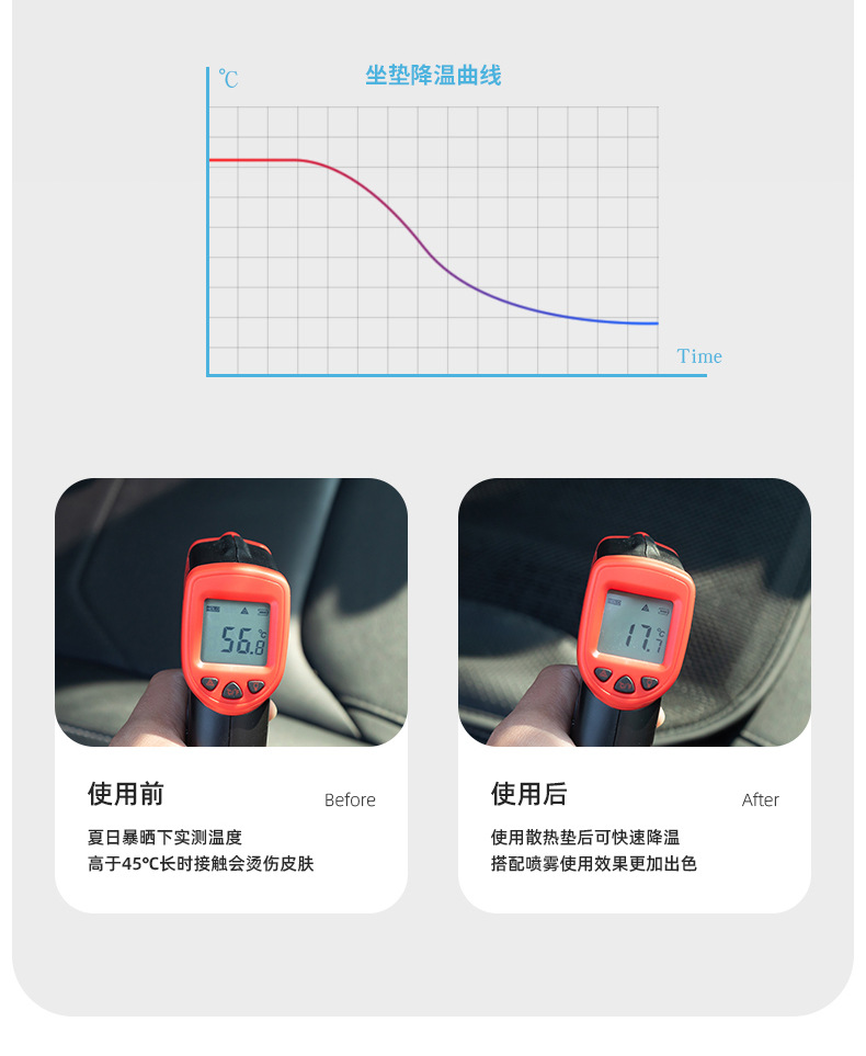 Summer Car Blowing Cushion Office Home USB Car Seat Cool Pad Air Conditioning Refrigeration Ventilation Single Seat Cushion